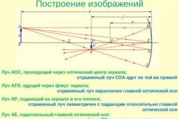 Как положить деньги на кракен