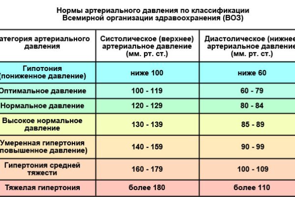 Кракен даркнет сайт на русском