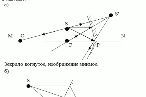 Кракен актуальная