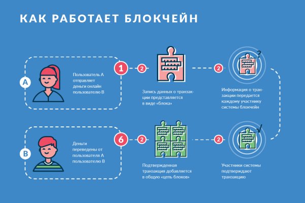 Как зайти на кракен