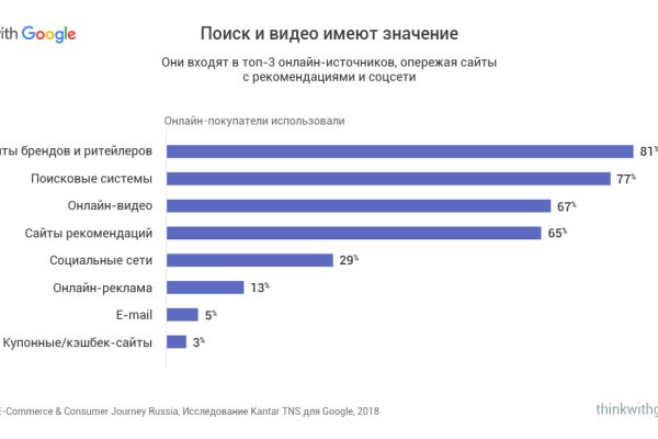 Кракен 12 сайт