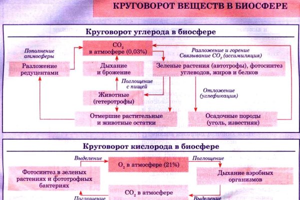 Взломанный аккаунт кракен